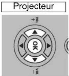 CANON REALiS WUX6010 - Sélectionnez [Aspect écran] à l'aide des touches [ ] ▲[ ], puis appuyez sur la touche OK. - 2