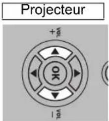 CANON REALiS WUX6010 - 4Utilisez les touches [ ] ▲[ ] pour sélectionner les contenus souhaités. - 2