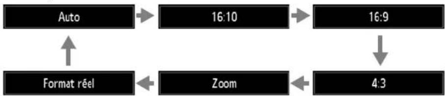 CANON REALiS WUX6010 - Sélection du format de l'image - 2