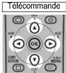 CANON REALiS WUX6010 - 2Appuyez sur les touches de pointeur pour régler les dimensions. - 1
