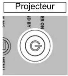 CANON REALiS WUX6010 - ■Arrêt de la projection - 2