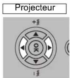 CANON REALiS WUX6010 - Déplacement d'image avec changement d'image numérique 4:3 - 1