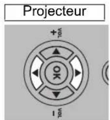 CANON REALiS WUX6010 - 4Utilisez les touches [ ] ↕ [ ] p▶ur déplacer l'image. - 2