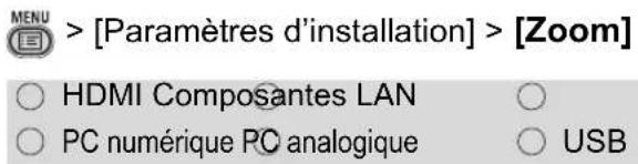 CANON REALiS WUX6010 - Réglage de la taille des images projetées - 1