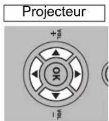 CANON REALiS WUX6010 - 2Appuyez sur les touches pointeur pour régler. - 2