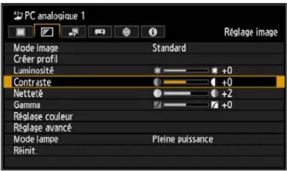 CANON REALiS WUX6010 - Réglage du contraste - 1