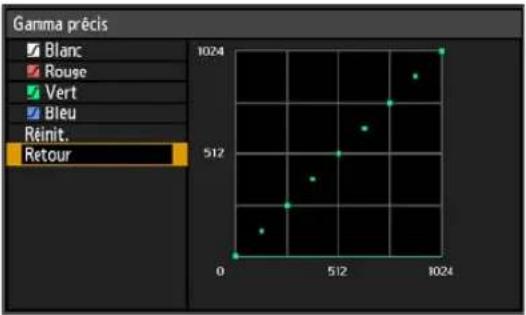 CANON REALiS WUX6010 - Réglage gamma précis - 2
