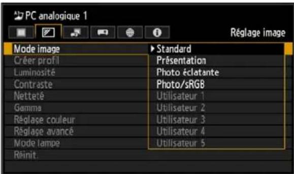 CANON REALiS WUX6010 - Spécification du mode d'image - 2