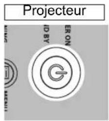 CANON REALiS WUX6010 - ■Début de la projection - 2