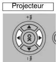 CANON REALiS WUX6010 - Appuyez sur les touches [ ] ↕ [ ] p▶ur sélectionner l'onglet [Paramètres d'installation]. - 2