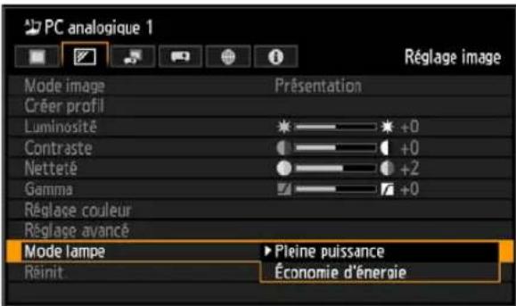 CANON REALiS WUX6010 - Spécification du mode de lampe - 1
