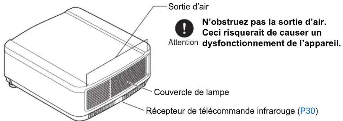 CANON REALiS WUX6010 - ■Vue de derrière - 1
