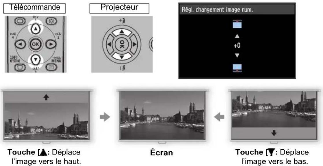 CANON REALiS WUX6010 - 4Utilisez les touches [ ] M[ ] pour déplacer l'image vers le haut ou le bas. - 1