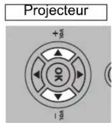 CANON REALiS WUX6010 - 3Appuyez sur les touches [ ] ▲[ ] pour sélectionner un élément. - 2