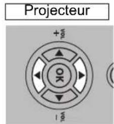 CANON REALiS WUX6010 - 2Appuyez sur les touches [ ] ↕ [ ] pour sélectionner un onglet. - 2