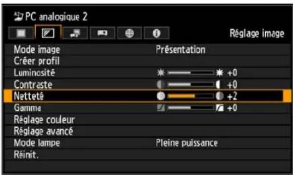 CANON REALiS WUX6010 - Réglage de la netteté - 1