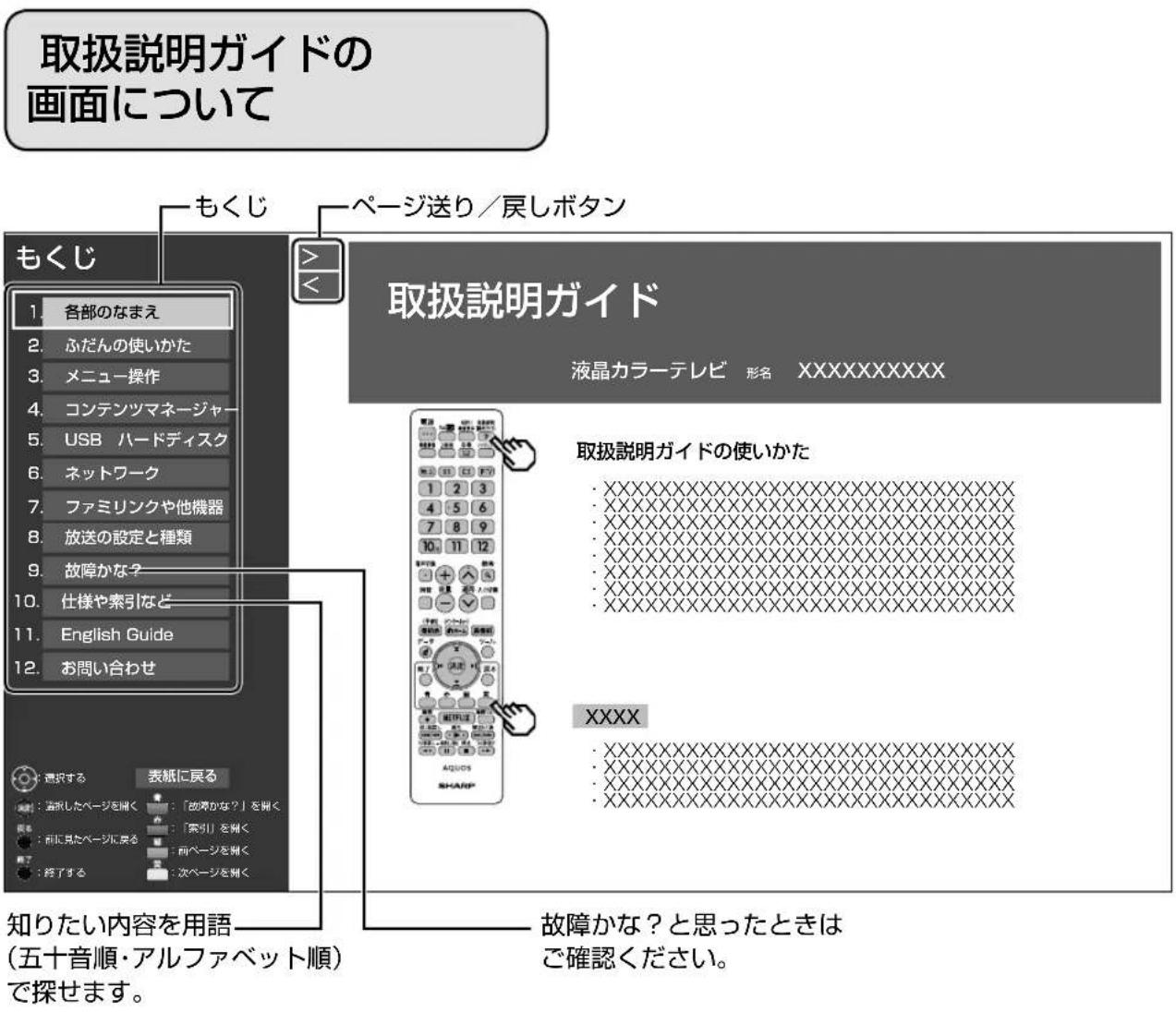 SHARP Aquos 40U45 - 取拔説明ガイドの基本な操作のしおた - 5