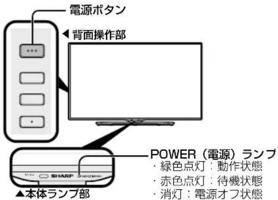 SHARP Aquos 40U45 - 本機の操作がてきなくたとは - 1