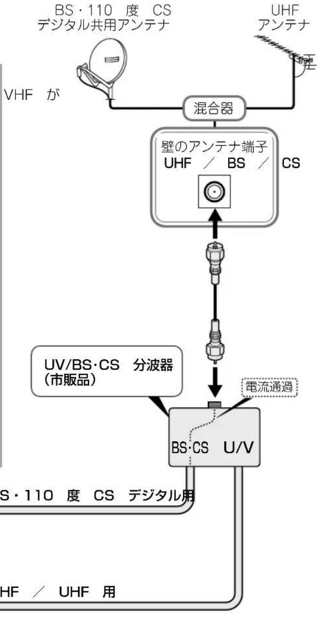 SHARP Aquos 40U45 - 個人がアンテナを設置してるとき - 2