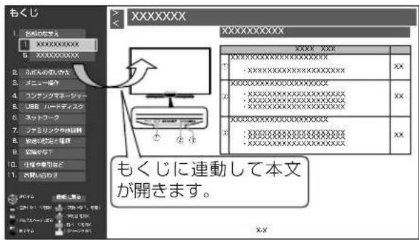 SHARP Aquos 40U45 - 取拔説明ガイドの基本な操作のしおた - 3