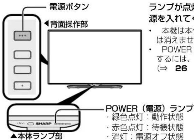 SHARP Aquos 40U45 - 電源が入らない - 2
