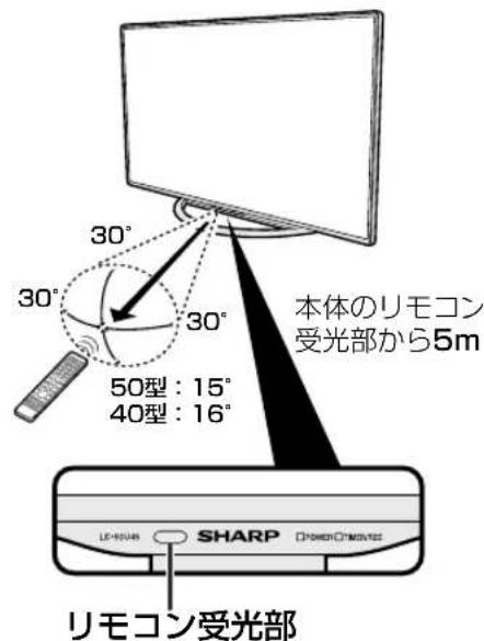 SHARP Aquos 40U45 - リモコンで操作くださる範圍 - 1