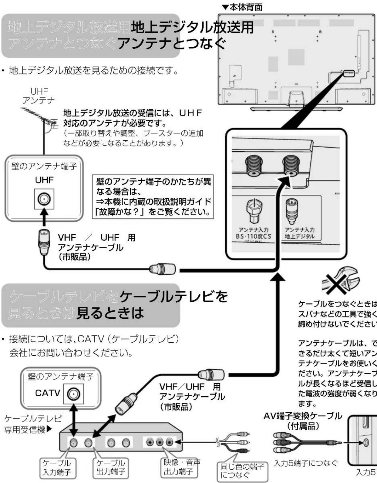SHARP Aquos 40U45 - 注意 - 2