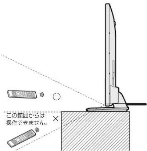 SHARP Aquos 40U45 - C注意 - 1