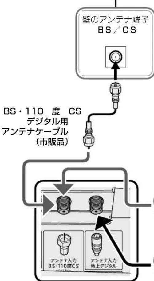 SHARP Aquos 40U45 - 個人がアンテナを設置してるとき - 1