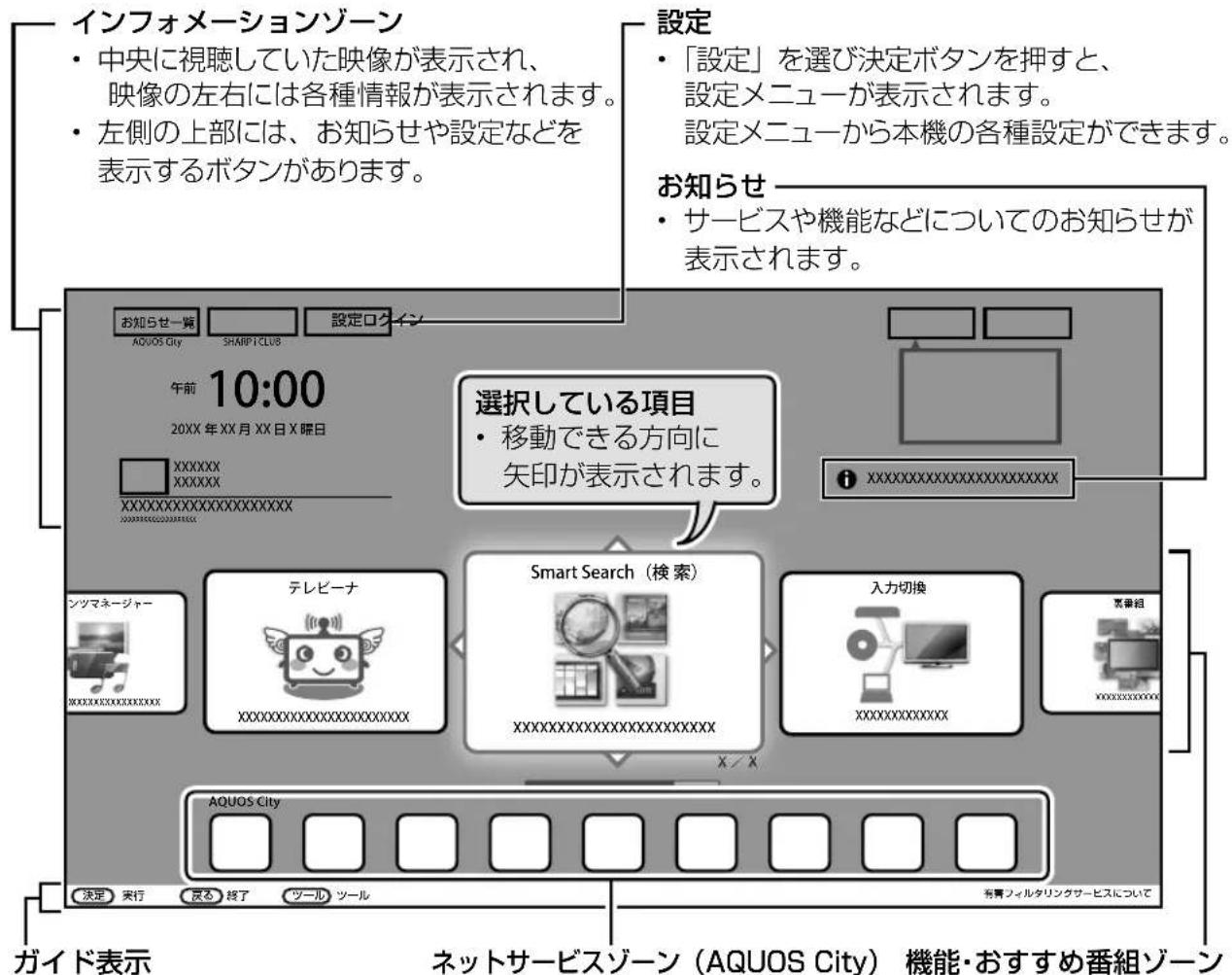 SHARP Aquos 40U45 - 木一ム画面の使いがた - 2