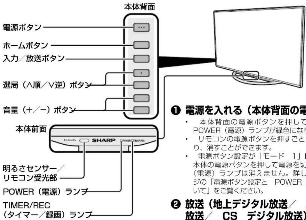 SHARP Aquos 40U45 - はんだの使いた - 1