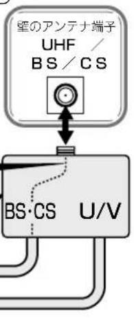 SHARP Aquos 40U45 - UHF/BS混合の场合 - 1
