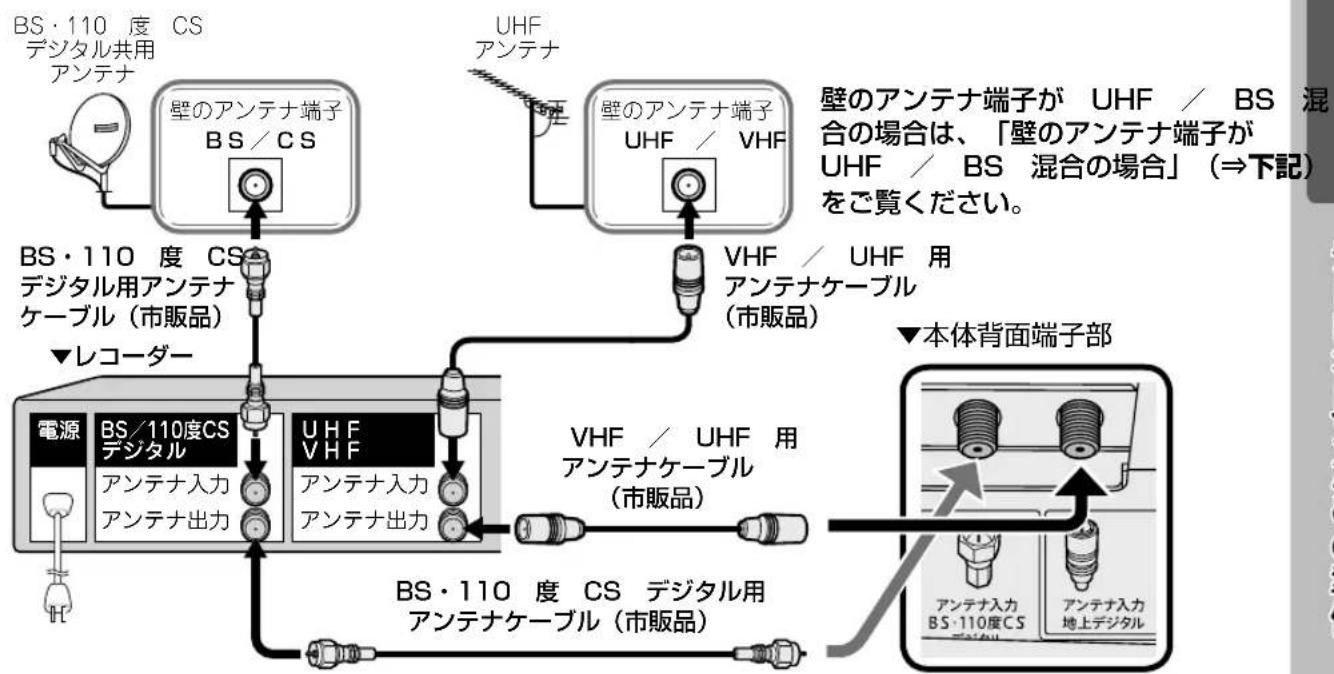 SHARP Aquos 40U45 - レフローの场合 - 1