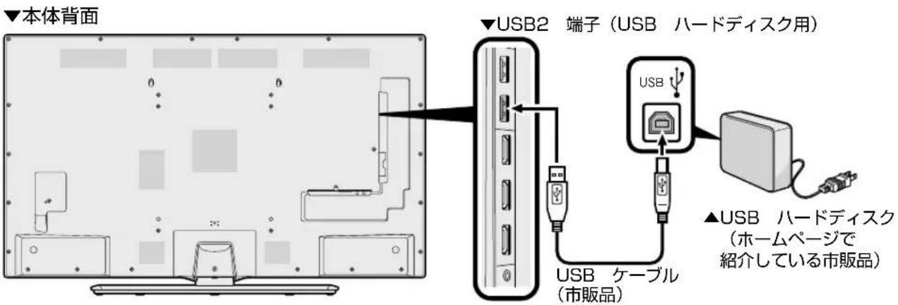 SHARP Aquos 40U45 - USB 一トデスを USB 一トデスを - 1