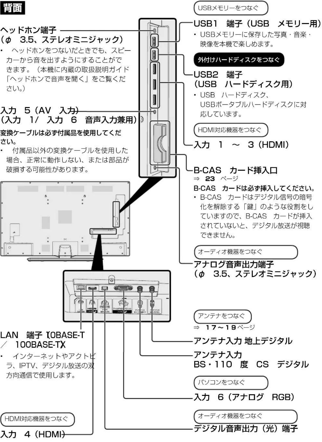 SHARP Aquos 40U45 - 本体操作部 - 1