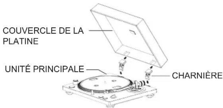 THOMSON TT600BT - Fixation du couvercle de la platine - 1