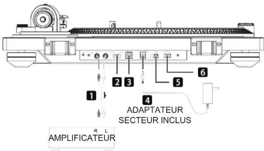 THOMSON TT600BT - Branchements - 1