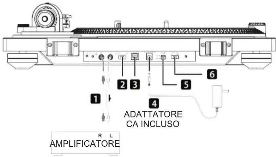 THOMSON TT600BT - Collegamenti - 1