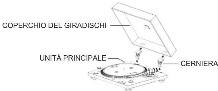THOMSON TT600BT - Installazione del coperchio antipolvere - 1