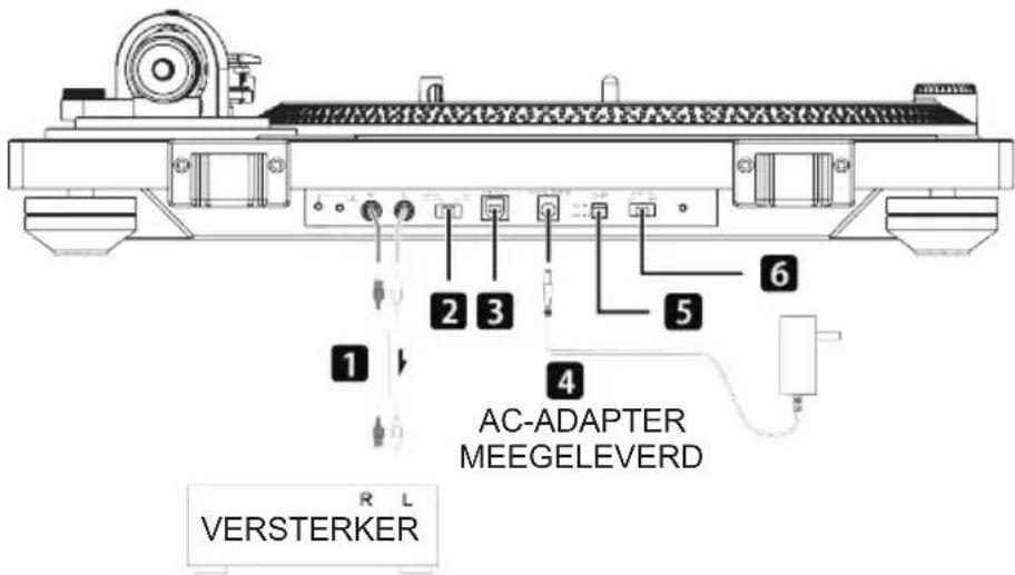 THOMSON TT600BT - Aansluitingen - 1