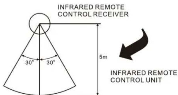 LENCO PMX240 - INSTALLATION - 4