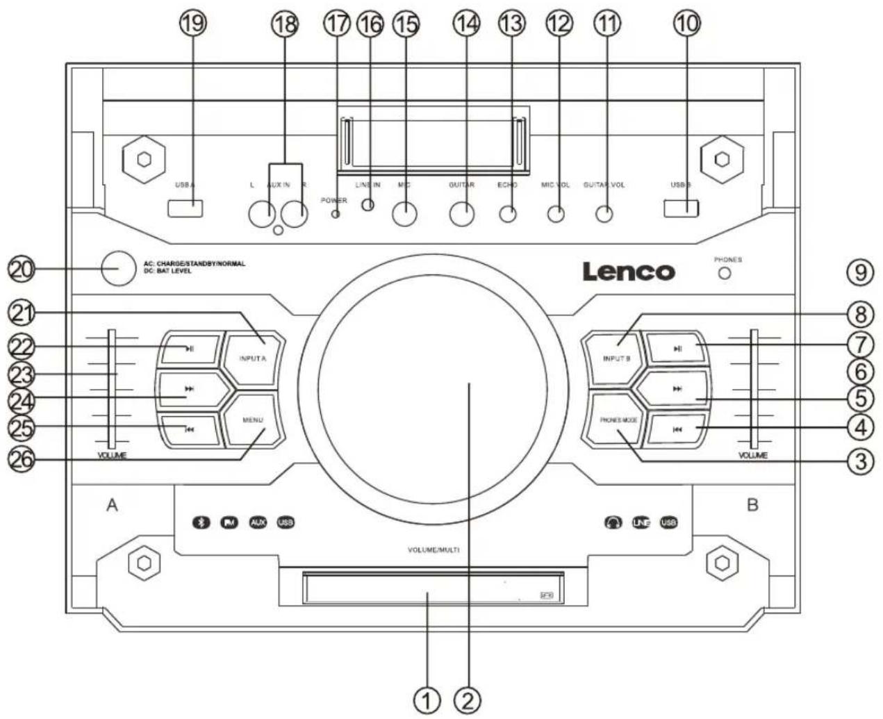 LENCO PMX240 - AUFBAU - 2