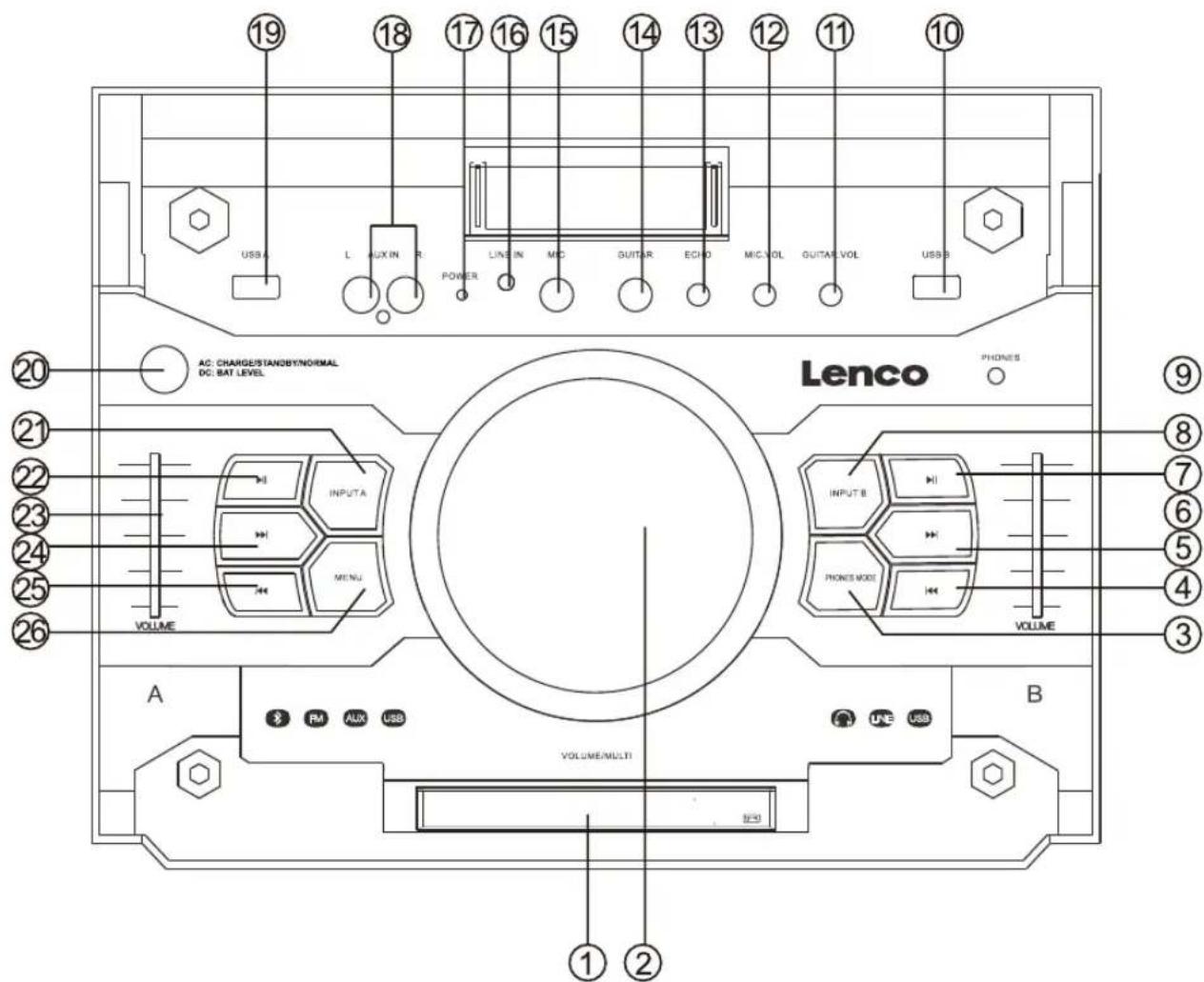 LENCO PMX240 - INSTALLATIE - 2