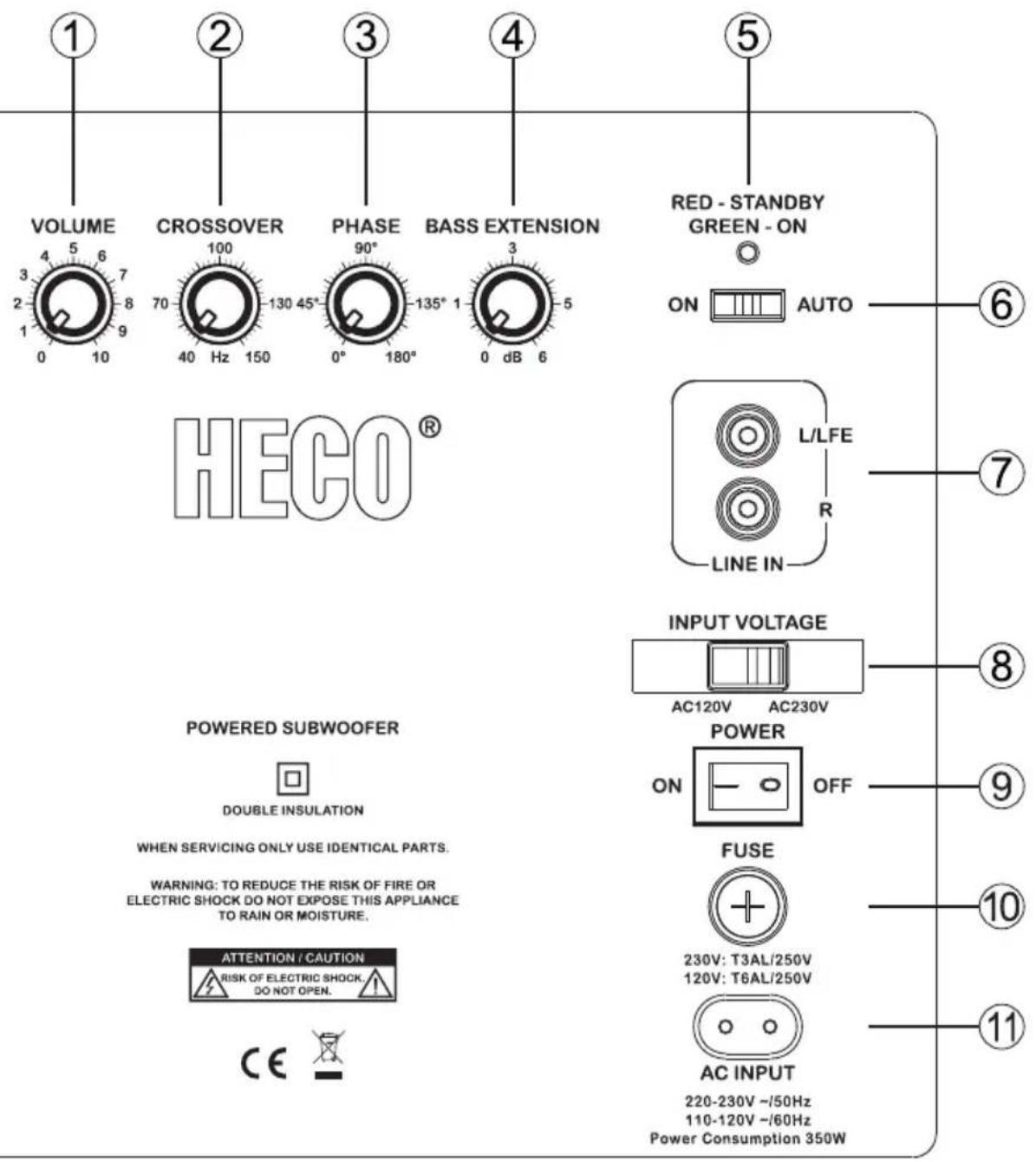 HECO Phalanx 202A - 技術仕樣 - 1