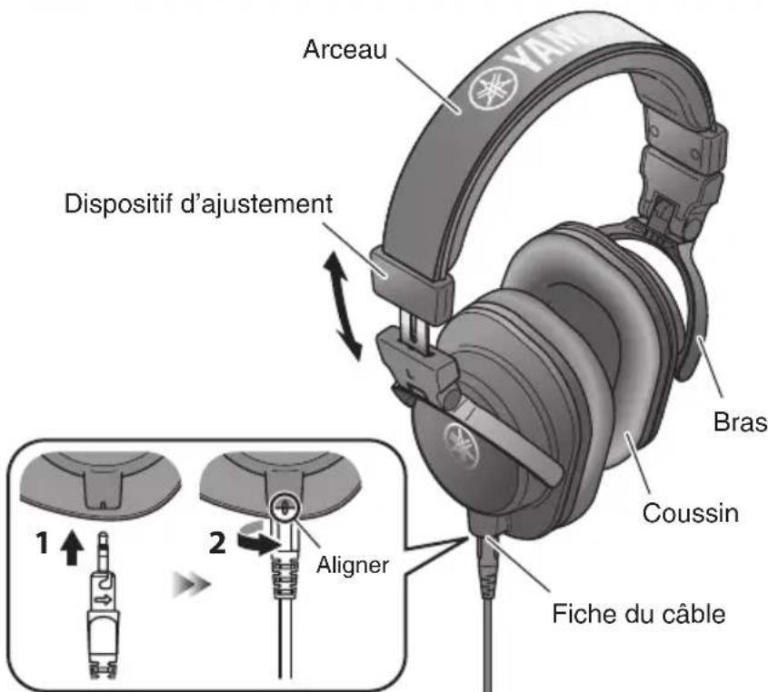 YAMAHA HPHMT8 - Nom et fonction des éléments - 1
