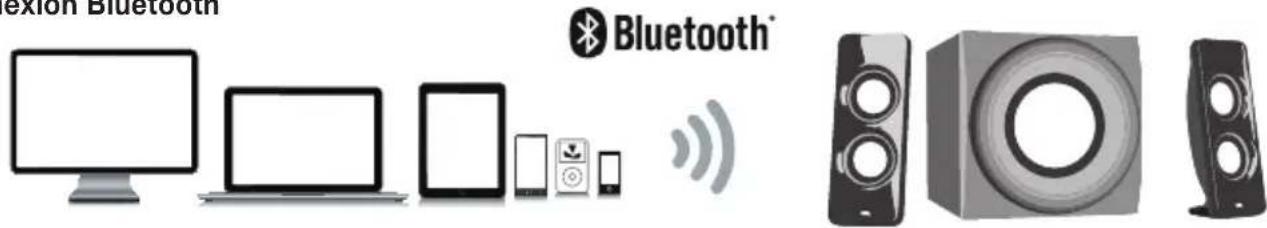 Cyber Acoustics CA3712BT - Connexion via l'entrée LINE IN - 1