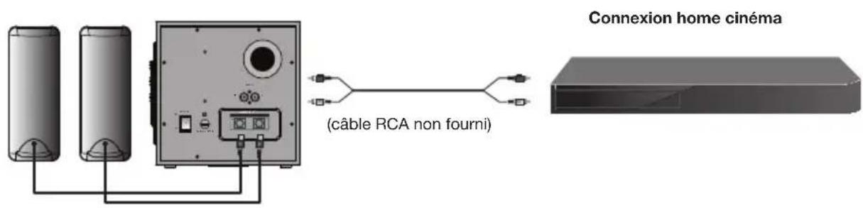 Cyber Acoustics CA3712BT - Connexion via l'entrée LINE IN - 3