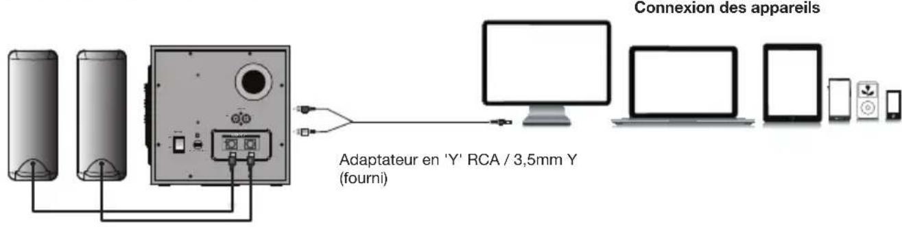 Cyber Acoustics CA3712BT - Connexion via l'entrée LINE IN - 2