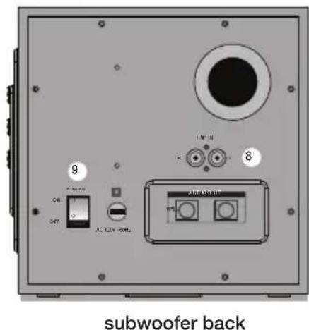 Cyber Acoustics CA3712BT - Control Panel - 2