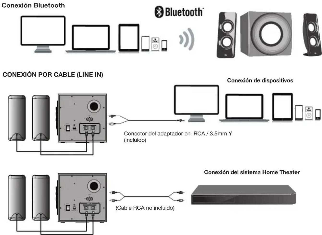 Cyber Acoustics CA3712BT - CONEXION POR CABLE (LINE IN) - 1